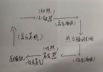 白板上写着字 描述已自动生成